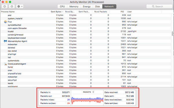 how to open task manager on mac